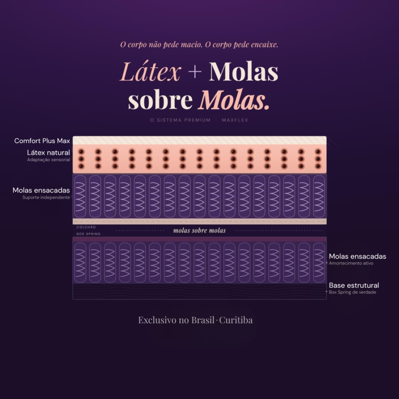 Box Spring: o que é de verdade e por que muda o sono │ Maxflex