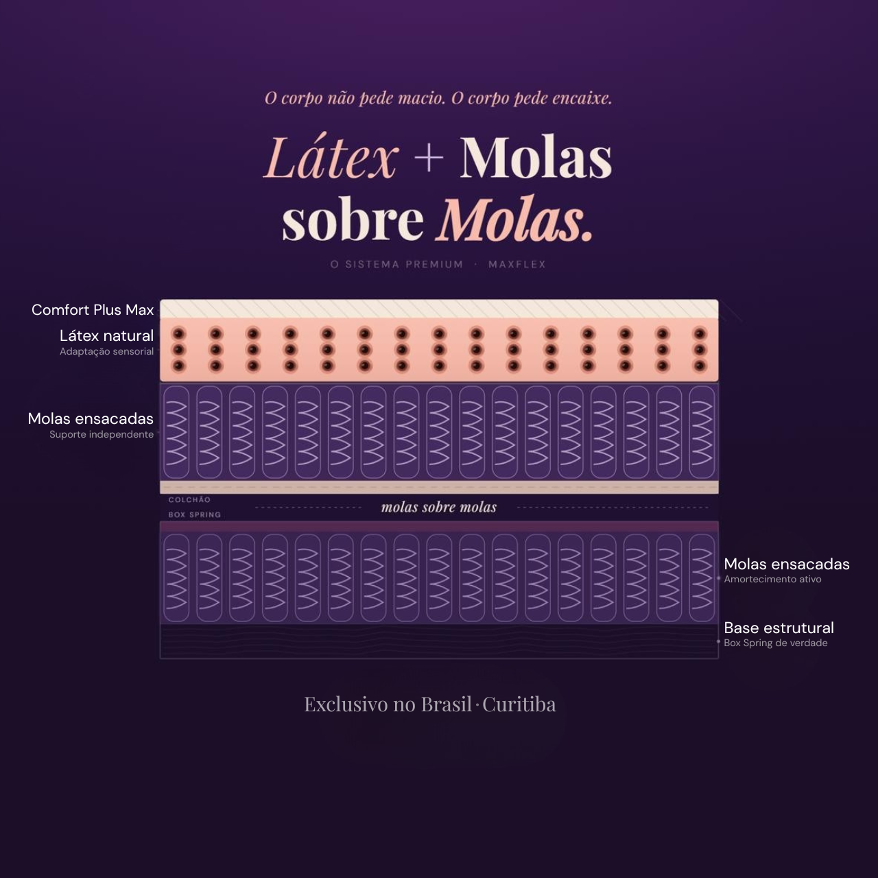 Box Spring: o que é de verdade e por que muda o sono │ Maxflex