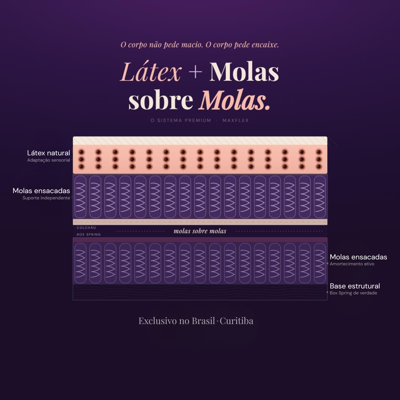 Box Spring: o que é de verdade e por que muda o sono │ Maxflex