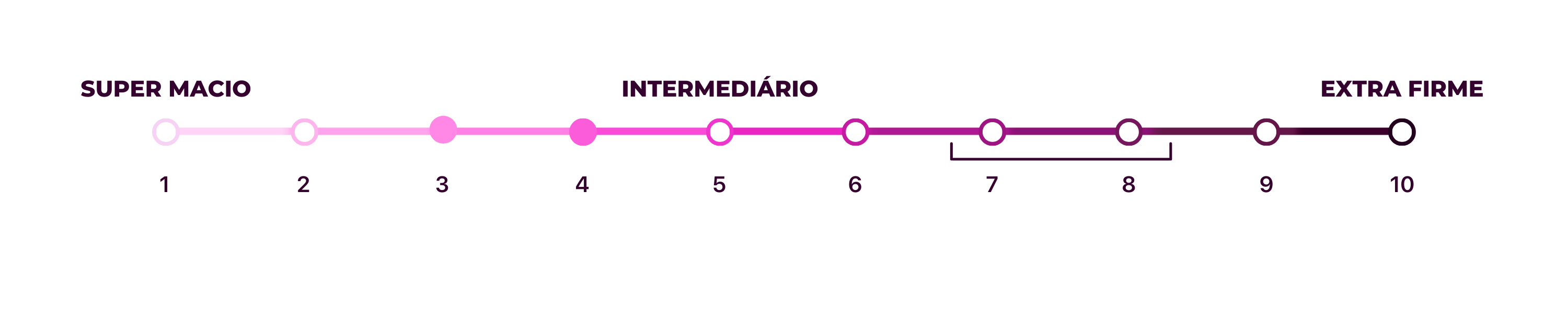 PREMIER LÁTEX-1